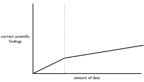 How do we prevent a big data breaking point?