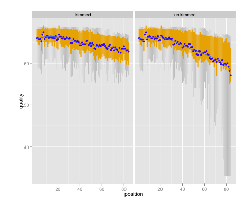 sequencing data quality analysis with qrqc